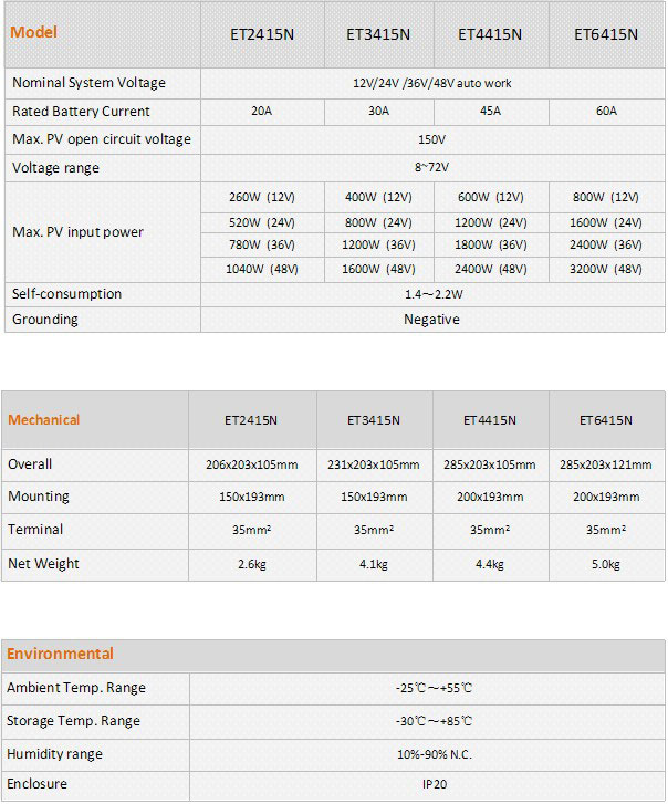 New Developed Products is On Trial Selling New Developed Products is On Trial Selling
